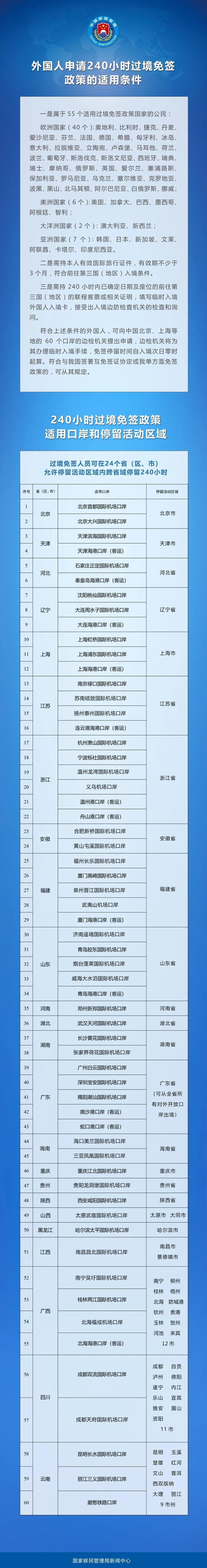 今日起！中国240小时过境免签政策适用国家增至55国