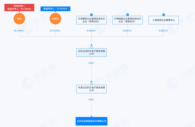 “庆渝年”大结局：俞渝守住了当当，李国庆转战AI