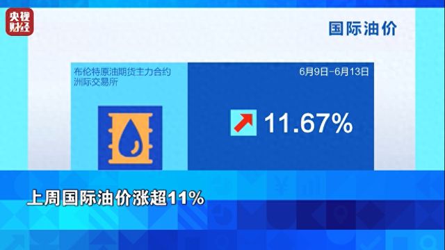 油价暴涨，金价大涨！“超级央行周”，来了→
