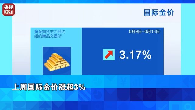 油价暴涨，金价大涨！“超级央行周”，来了→
