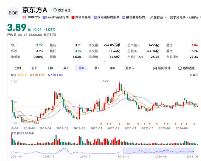 “面板大佬”王东升又双叒要敲钟了！