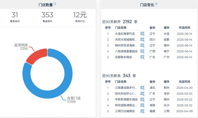 瑞幸“上岸”，库迪“扑腾”：为什么陆正耀复制不了自己？