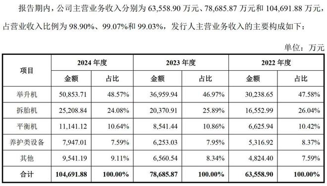 巴兰仕“夫妻档”年入10亿冲IPO！