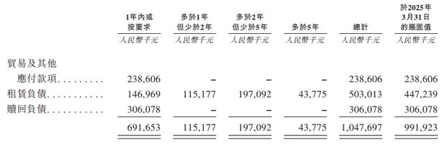 “月薪五千不要吃的巴奴”IPO了，3年闷声赚了2个亿