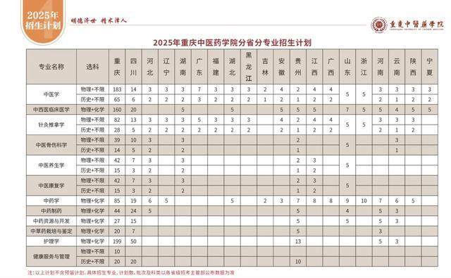 文科生也可以学医了！多所高校中医学类专业选科放宽