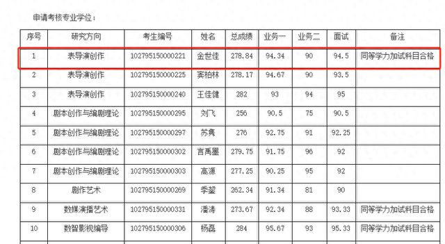 黄晓明考博落榜！本人回应：明年再战