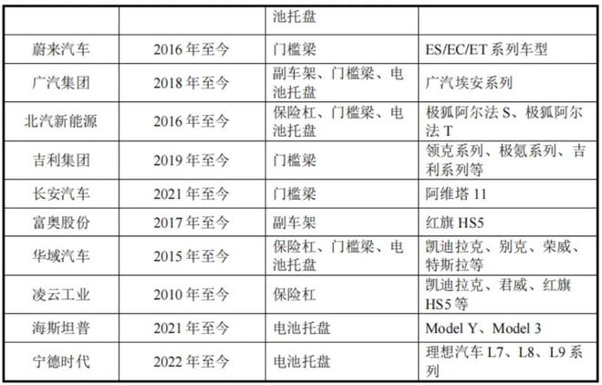 从“打工人”到身家69亿！给蔚来、特斯拉供货的老板要IPO了