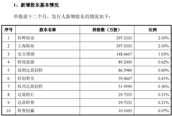 从“打工人”到身家69亿！给蔚来、特斯拉供货的老板要IPO了