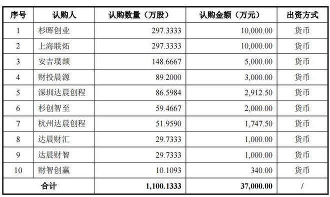 从“打工人”到身家69亿！给蔚来、特斯拉供货的老板要IPO了