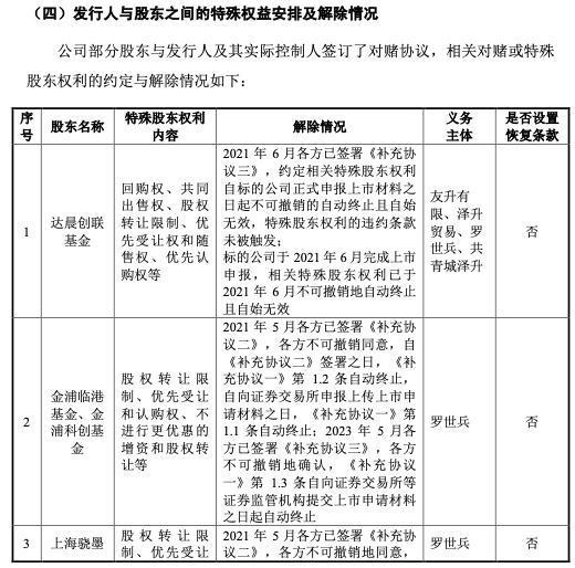 从“打工人”到身家69亿！给蔚来、特斯拉供货的老板要IPO了