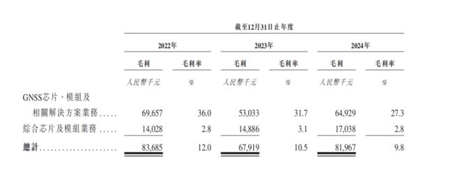 发千万年薪的华大北斗上市，比亚迪、格力谁是最大赢家？
