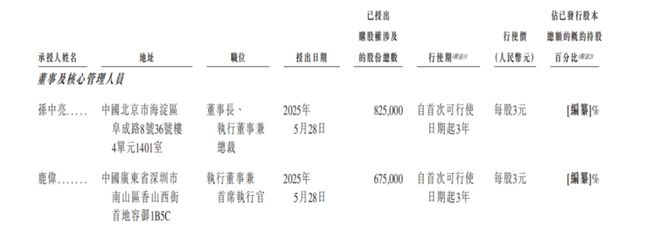 发千万年薪的华大北斗上市，比亚迪、格力谁是最大赢家？