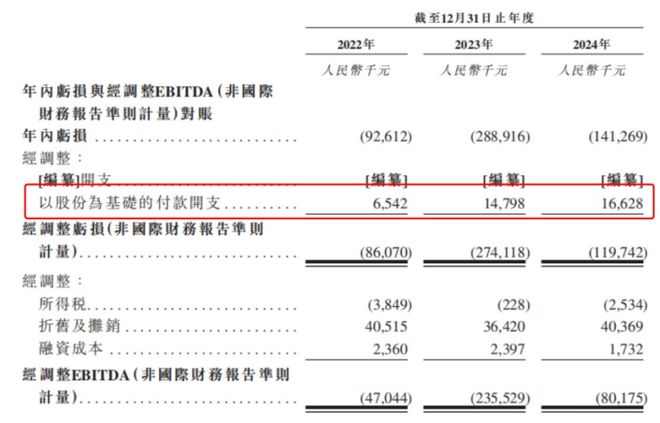 发千万年薪的华大北斗上市，比亚迪、格力谁是最大赢家？