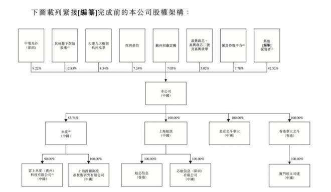 发千万年薪的华大北斗上市，比亚迪、格力谁是最大赢家？