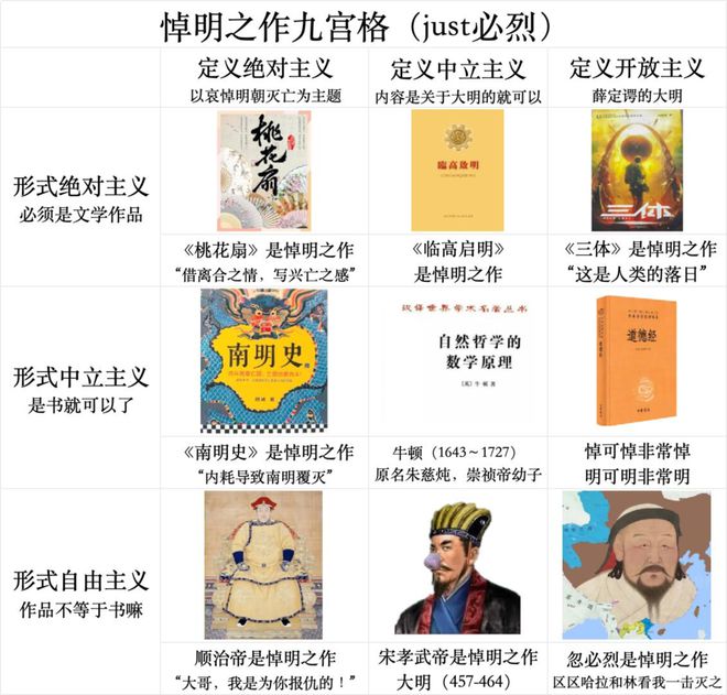 明朝成流量密码：喜羊羊被塞进悼明神话