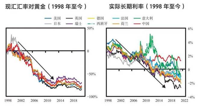 达里奥大周期预警：美国正步入帝国黄昏