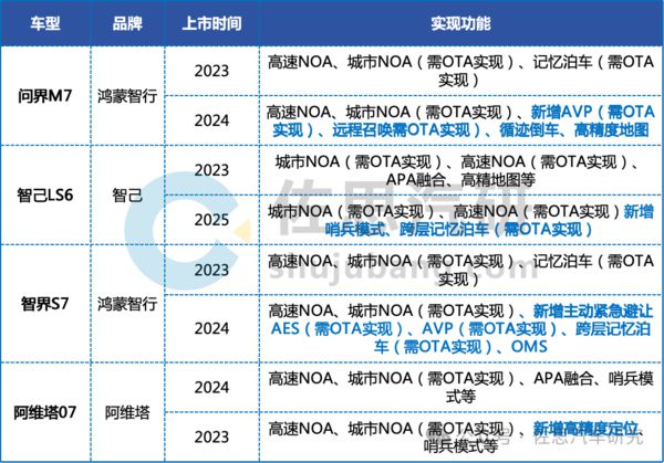1-4月六成L2.9级车搭载激光雷达 销量66.7万