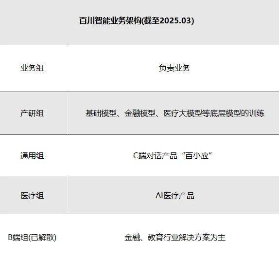 AI热潮下，没人该为王小川的梦想买单