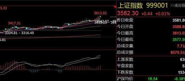 A股真要调整了吗 市场异动引发关注