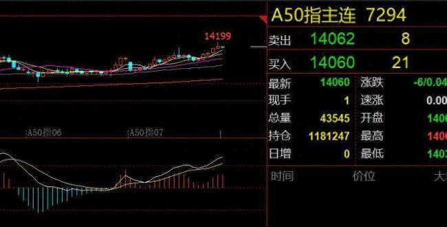 A股真要调整了吗