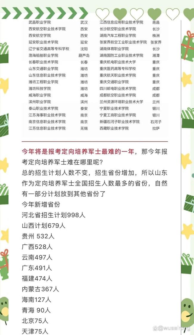 636分考生为保护天下想报军校 高分学霸投身国防