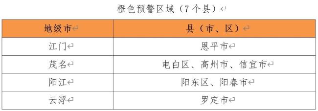 广东部分水文站或超警戒水位