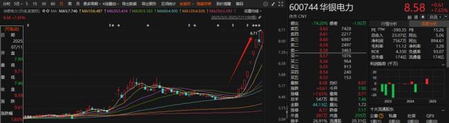 A股13家公司净利最高预增超800% 中报行情火热