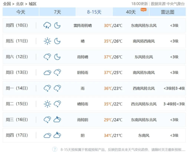 气象专家解释北京怎么这么湿 桑拿天提前到来