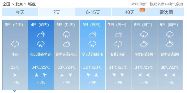 气象专家解释北京怎么这么湿