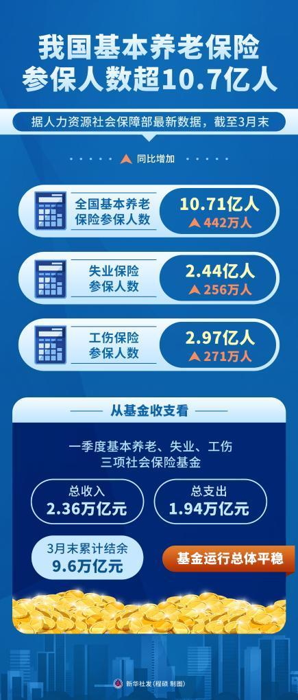 两种养老金有何不同