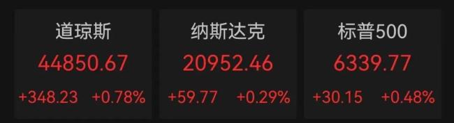 芯片巨头，股价暴跌