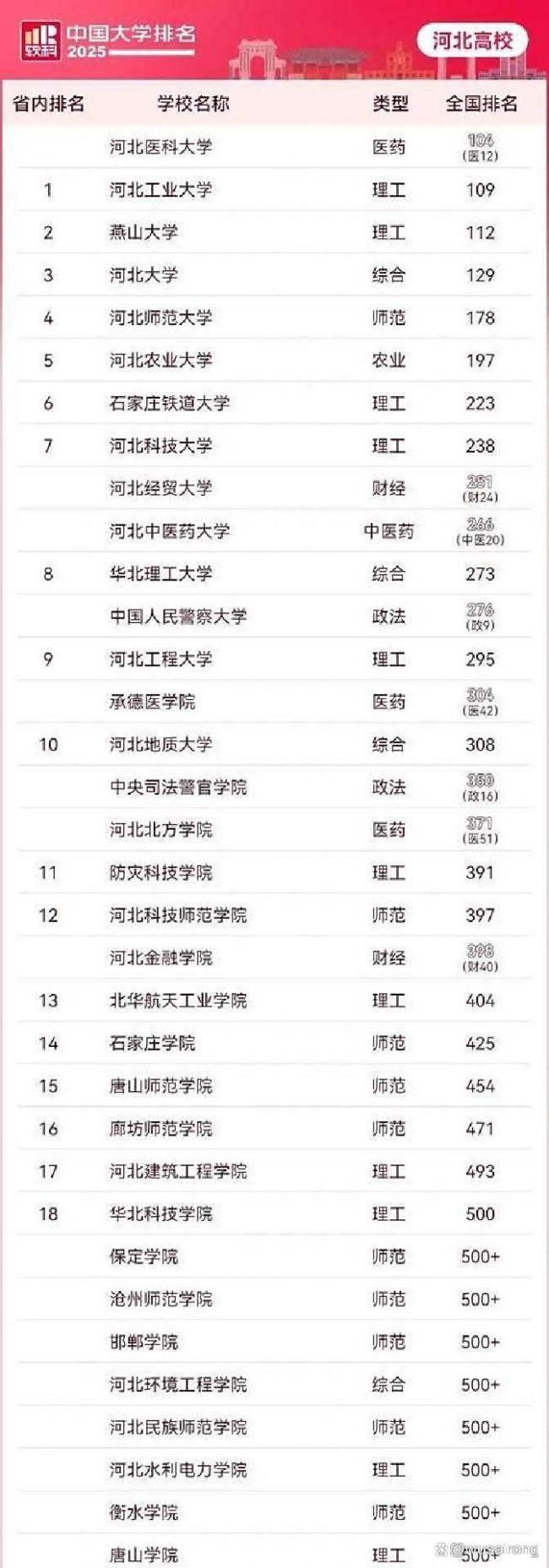 636分考生为保护天下想报军校