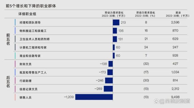 文科大批裁撤后，理科的消亡也开始了 价值迁移与职业重塑