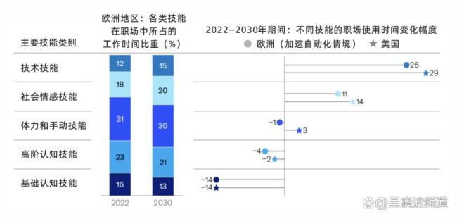 文科大批裁撤后，理科的消亡也开始了 价值迁移与职业重塑