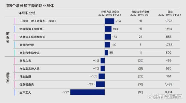 文科大批裁撤后，理科的消亡也开始了 价值迁移与职业重塑