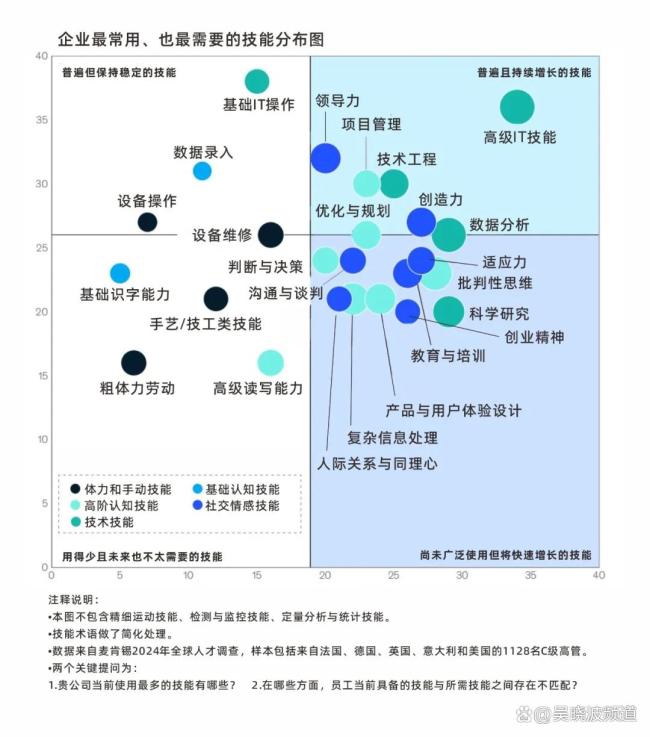 文科大批裁撤后，理科的消亡也开始了 价值迁移与职业重塑
