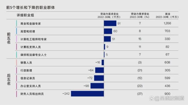 文科大批裁撤后，理科的消亡也开始了 价值迁移与职业重塑