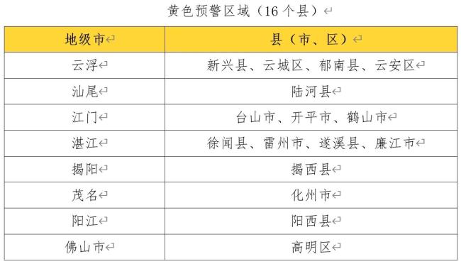 广东部分水文站或超警戒水位 强台风“韦帕”来袭