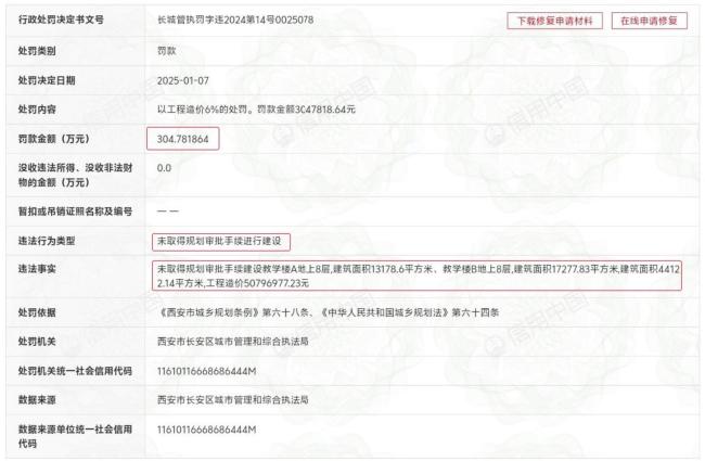 高校7栋楼未批先建被罚773万余元